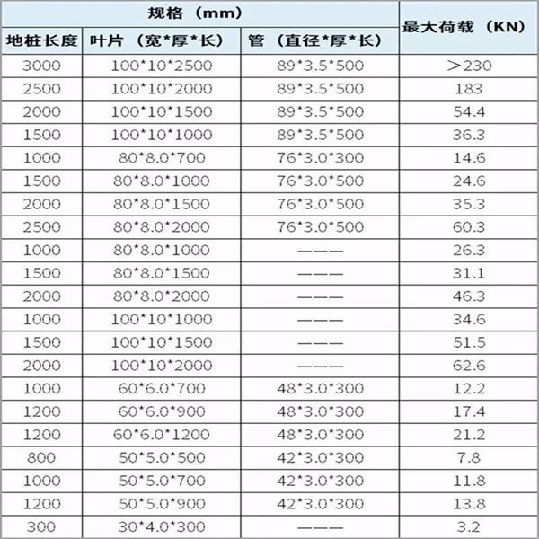 内江大棚螺旋地桩产品规格尺寸